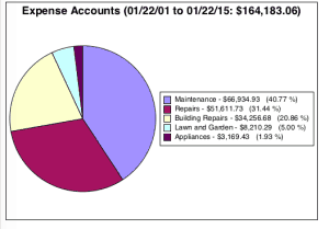 Expense Report