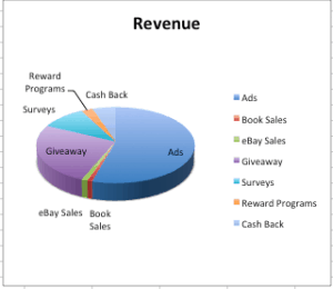 2014 Revenue