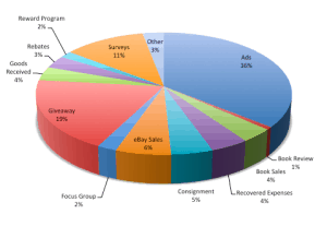 Pie Chart with Percentages