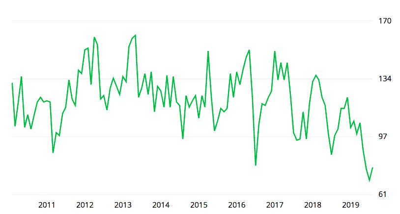 money lies falling house prices